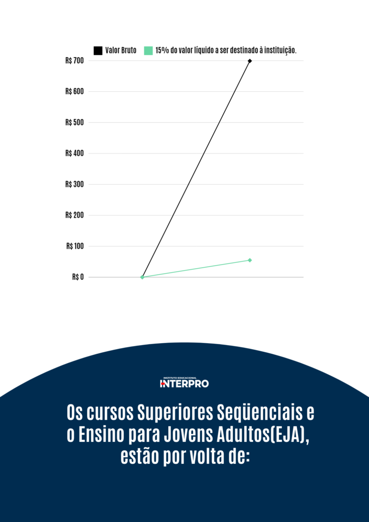 Curso de Recursos Humanos online Gestão de pessoas Departamento pessoal e RH Seleção e recrutamento Gestão de talentos Desenvolvimento organizacional Certificado em RH Administração de pessoal Cultura empresarial e RH Curso online de liderança